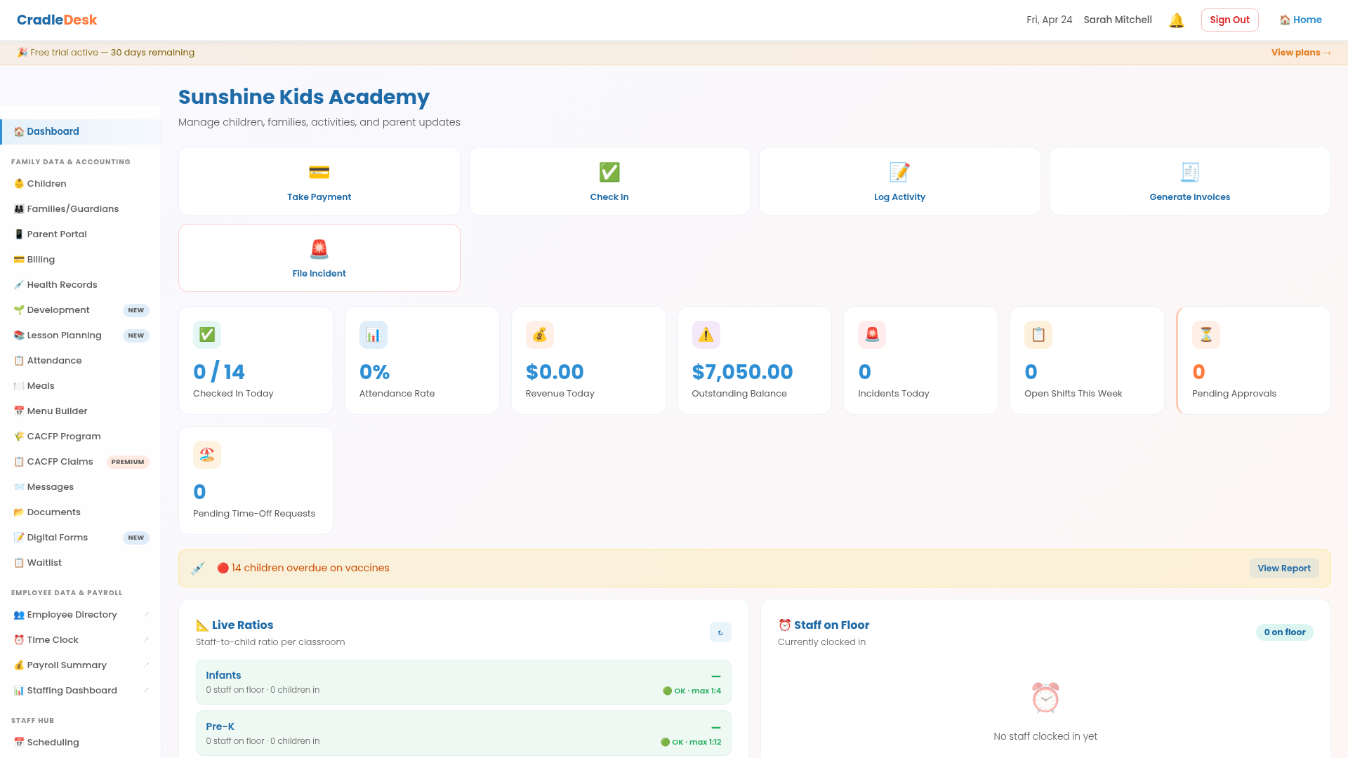 Admin Dashboard — live ratios, today's snapshot, quick actions, family balances